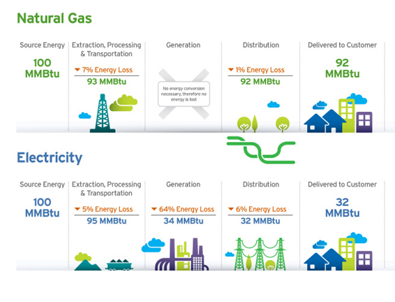 Energy Losses Diagram