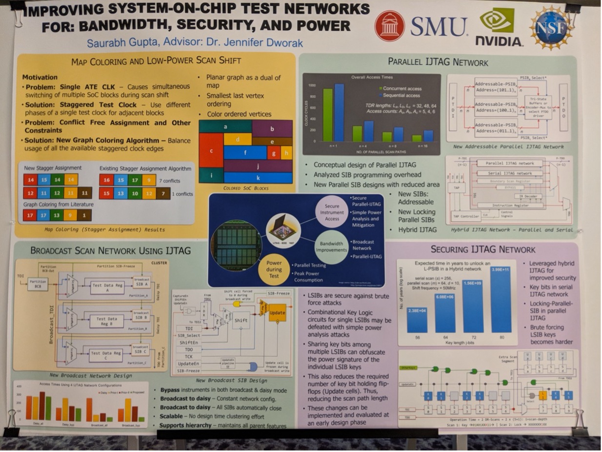Saurabh Gupta Research Poster