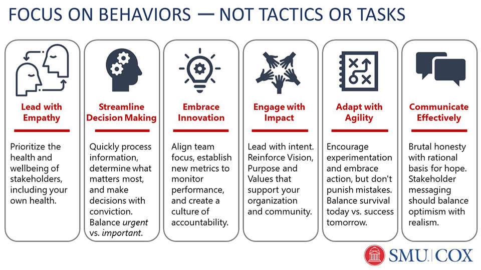 focus on behaviors graphic