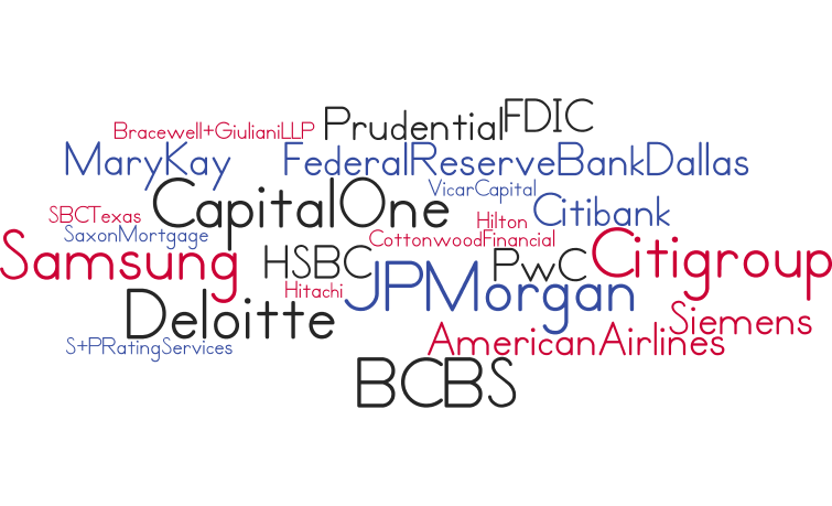Collection of Economics buzzwords
