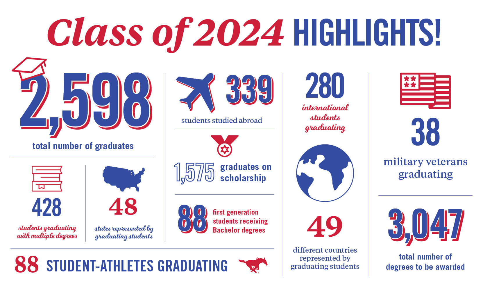 Class of 2024 highlights